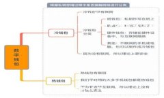 忘记Block钱包密码怎么办？